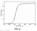Fig. 07 - Method and apparatus for fluorescent magnetic particle and fluorescent liquid penetrant testing