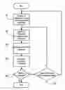 Fig. 01 - Lithographic apparatus, calibration method, device manufacturing method and computer program product