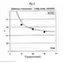 Fig. 03 - Carbon-based electrically conducting filler, composition and use thereof