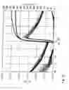 Fig. 32 - Light emitting device