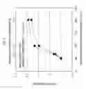 Fig. 04 - Nitride based LED with a p-type injection region