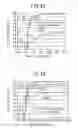 Fig. 06 - Semiconductor light emitting device and its manufacture method