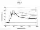 Fig. 07 - P-type ZnS based semiconductor material having a low resistance due to its high copper content