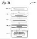 Fig. 17 - Fabrication of Nanowires
