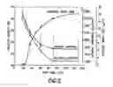 Fig. 04 - Density and hardness pressureless sintered and post-HIPed BC