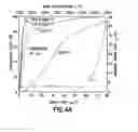 Fig. 06 - Density and hardness pressureless sintered and post-HIPed BC