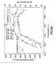 Fig. 08 - Density and hardness pressureless sintered and post-HIPed BC