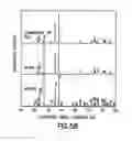 Fig. 09 - Density and hardness pressureless sintered and post-HIPed BC
