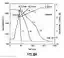 Fig. 12 - Density and hardness pressureless sintered and post-HIPed BC