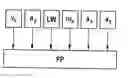 Fig. 01 - Method for determining a triggering decision for means of restraint of a motor vehicle