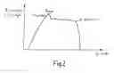 Fig. 03 - Method for determining the activation voltage of a piezoelectric actuator of an injector