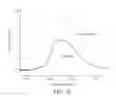 Fig. 07 - Phosphor based light source component