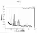 Fig. 08 - BORATE CHLORIDE-BASED PHOSPHOR, AND LIGHT-EMITTING DIODE, FLUORESCENT LAMP AND PLASMA DISPLAY PANEL INCLUDING THE SAME