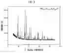 Fig. 09 - BORATE CHLORIDE-BASED PHOSPHOR, AND LIGHT-EMITTING DIODE, FLUORESCENT LAMP AND PLASMA DISPLAY PANEL INCLUDING THE SAME