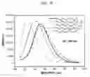 Fig. 11 - BORATE CHLORIDE-BASED PHOSPHOR, AND LIGHT-EMITTING DIODE, FLUORESCENT LAMP AND PLASMA DISPLAY PANEL INCLUDING THE SAME