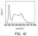 Fig. 06 - PHOSPHOR, FLUORESCENT GEL, AND LIGHT EMITTING DIODE DEVICE