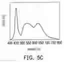 Fig. 08 - PHOSPHOR, FLUORESCENT GEL, AND LIGHT EMITTING DIODE DEVICE