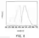 Fig. 09 - PHOSPHOR, FLUORESCENT GEL, AND LIGHT EMITTING DIODE DEVICE