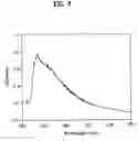 Fig. 05 - Plasma display panel and method of manufacturing the same