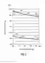Fig. 03 - High frequency driver for gas discharge lamp