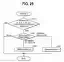 Fig. 24 - Motor control apparatus