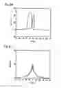 Fig. 16 - Magnetic sensor formed of magnetoresistance effect elements