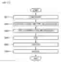 Fig. 11 - Test handler and operation method thereof