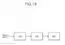 Fig. 28 - Picture quality controlling system