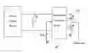 Fig. 01 - Methods for auto-calibration and fast tuning of voltage controlled oscillators in phase-lock loops
