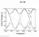 Fig. 09 - Push-push voltage controlled oscillator for obtaining differential signals