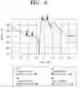 Fig. 05 - Band pass filter and duplexer having the same