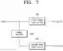 Fig. 06 - Band pass filter and duplexer having the same