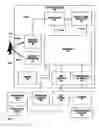 Fig. 02 - Infrared occupancy sensor