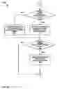 Fig. 47 - Occupancy sensor network