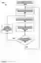 Fig. 63 - Occupancy sensor network