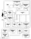 Fig. 75 - Occupancy sensor network
