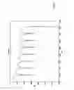 Fig. 11 - Sample selector time domain interpolation