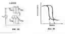 Fig. 10 - Binary delta-sigma modulator