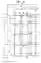 Fig. 07 - Method of driving a plasma display panel