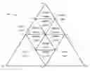 Fig. 01 - Computer graphics systems and methods for encoding subdivision triangular surfaces