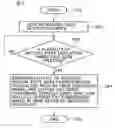 Fig. 01 - Display apparatus, display method, and display program