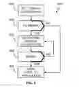 Fig. 06 - PARTIAL DISPLAY UPDATES IN A WINDOWING SYSTEM USING A PROGRAMMABLE GRAPHICS PROCESSING UNIT
