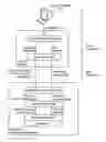 Fig. 01 - Item data management over a data network for physical items in the control of a user