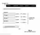 Fig. 07 - Item data management over a data network for physical items in the control of a user