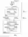 Fig. 04 - Processing & determining valuation over a data network for a physical item in the control of a user
