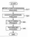 Fig. 01 - Printing method and printing apparatus