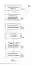 Fig. 03 - Multiple video source management