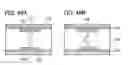 Fig. 50 - DISPLAY DEVICE