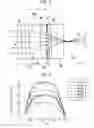 Fig. 04 - Liquid crystal device and projector