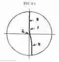 Fig. 07 - Bi-aspherical type progressive-power lens and method of designing the same